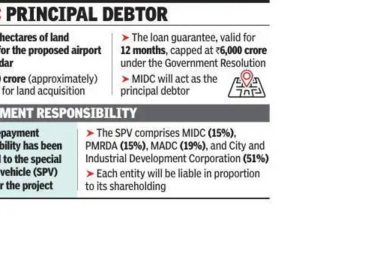 वित्त विभागाने 6,000 कोटी पुरंदर विमानतळ कर्ज हमी साठी GR जारी केला