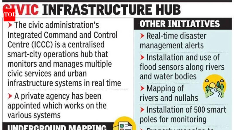 PMC चे कमांड अँड कंट्रोल सेंटर उत्तम नियोजनासाठी 2,000 किमी भूमिगत उपयोगिता सेवांचा नकाशा तयार करेल